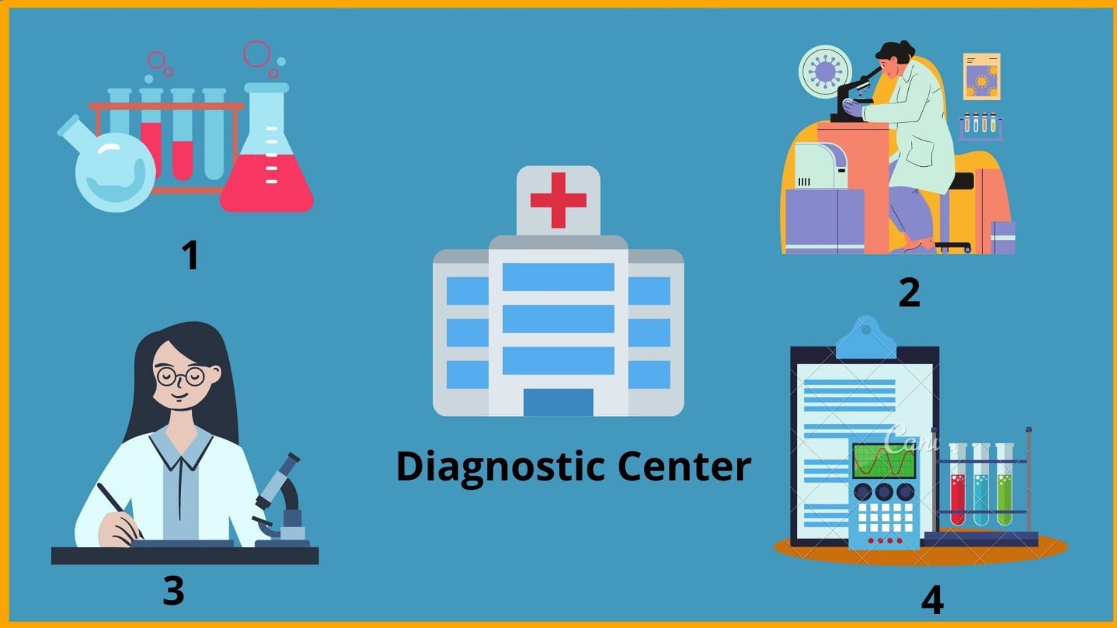Diagnostic Centre
